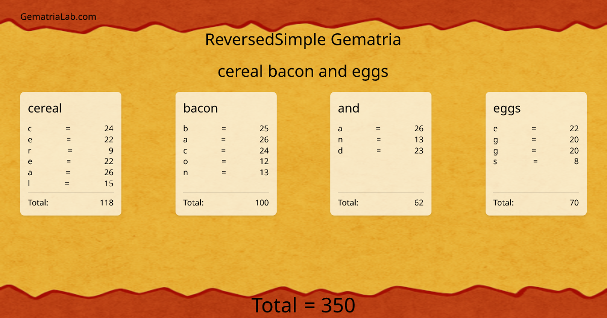 cereal bacon and eggs in reversedSimple Gematria